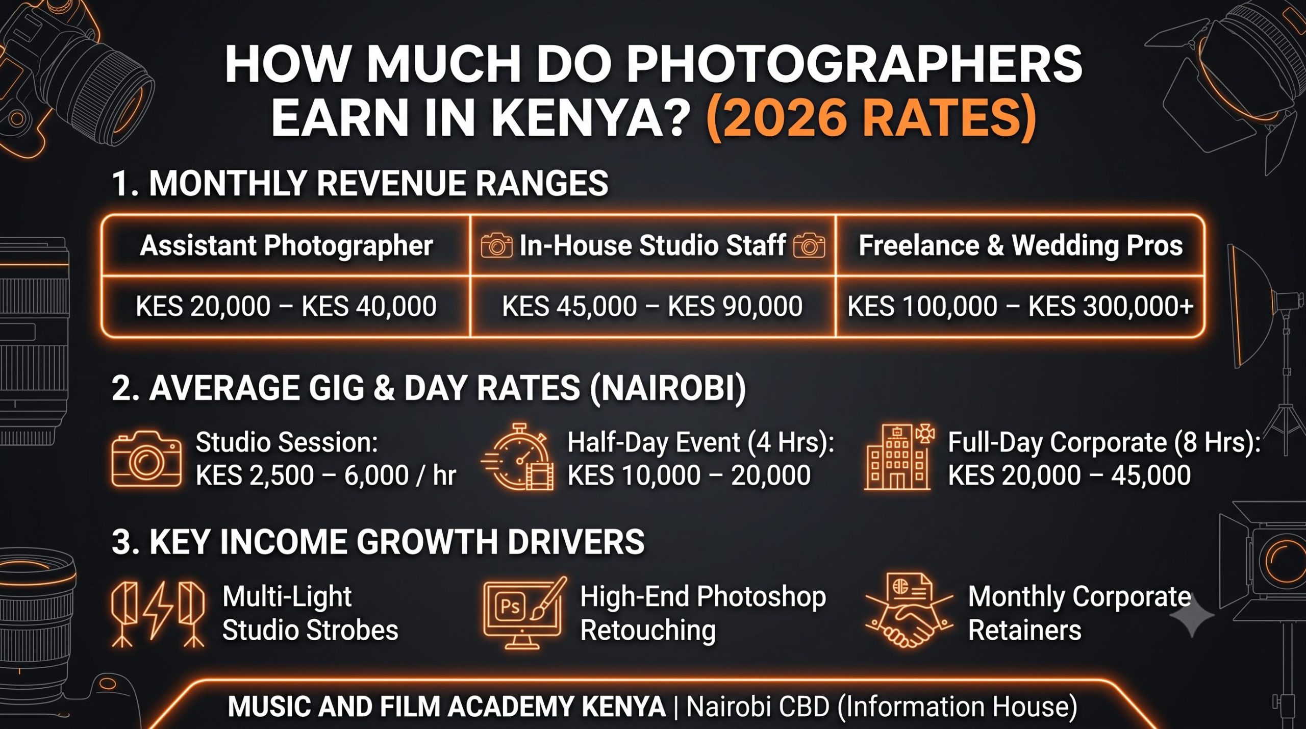 How much do photographers earn in Kenya? (2026 Monthly Salary & Day Rates Breakdown)