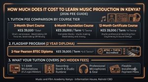 How much does it cost to learn music production in Kenya? 2026 tuition fee comparison for short courses, foundation tracks, 1-year certificates, and 2-year diplomas.