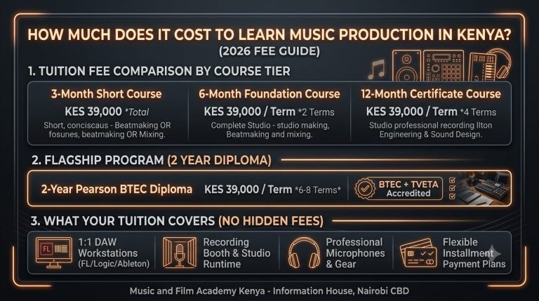 How much does it cost to learn music production in Kenya? 2026 tuition fee comparison for short courses, foundation tracks, 1-year certificates, and 2-year diplomas.