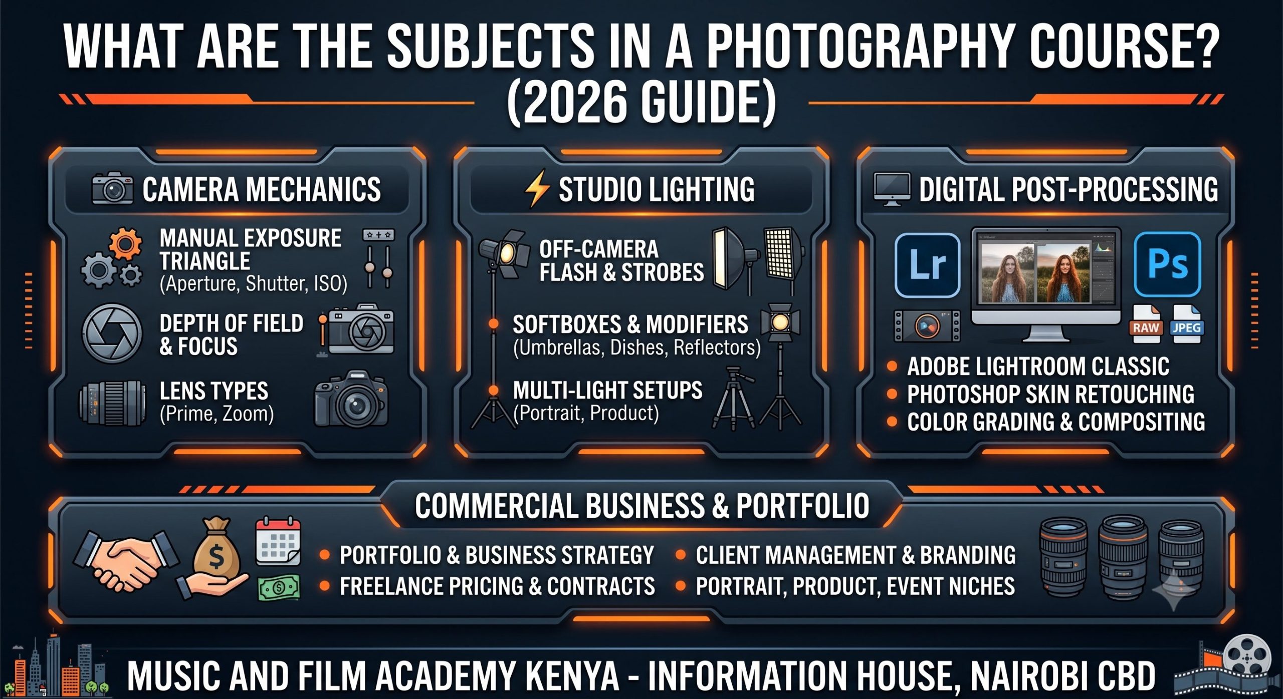 What are the subjects in a photography course in Kenya? 2026 syllabus breakdown at Music and Film Academy, Information House, Nairobi CBD. Covers manual exposure, studio lighting, Adobe Lightroom, and Photoshop.