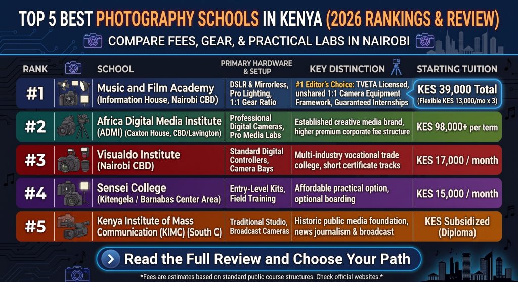 Comparison chart of the top 5 best photography schools in Kenya for 2026 showing ranking, tuition fees, hardware setups, and key advantages including Music and Film Academy, ADMI, Visualdo, Sensei College, and KIMC.