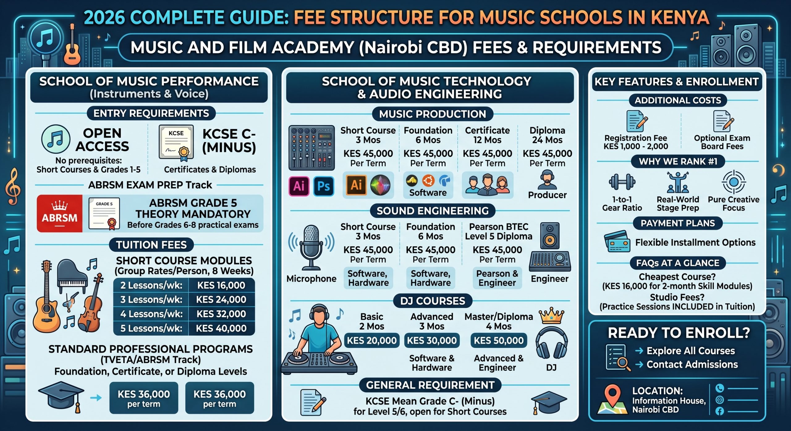 Infographic breakdown of 2026 tuition fees and entry requirements for music performance, music production, sound engineering, and DJ courses at Music And Film Academy in Nairobi CBD